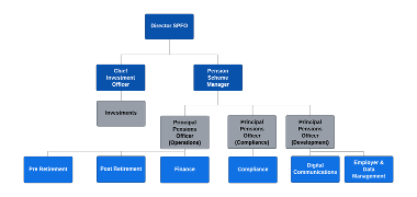 SPFO Structure